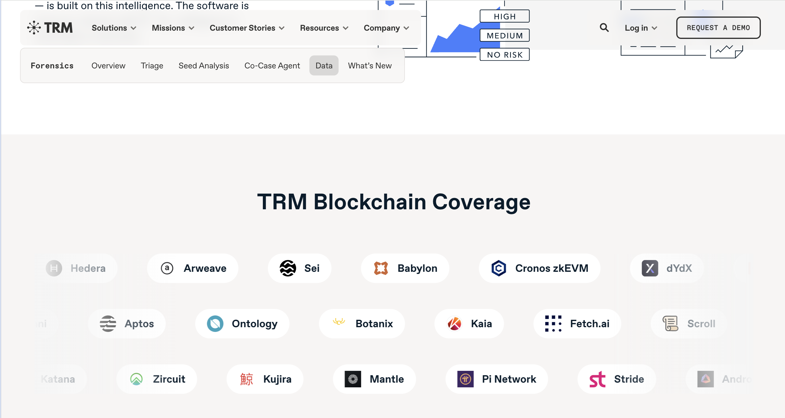 pi-network-trm-labs-blockchain-coverage Pi Network listed among supported blockchains on the TRM Labs Blockchain Coverage page.